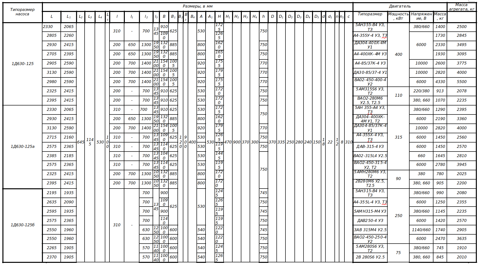 750 вес. Насос д-630 масса. Насос д630-90 технические характеристики. Таблица электродвигателей для насосов 1д630-90. Таблица характеристик насоса д630-90.